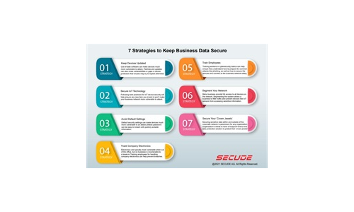 ビジネスデータを安全に保つための7つの戦略
